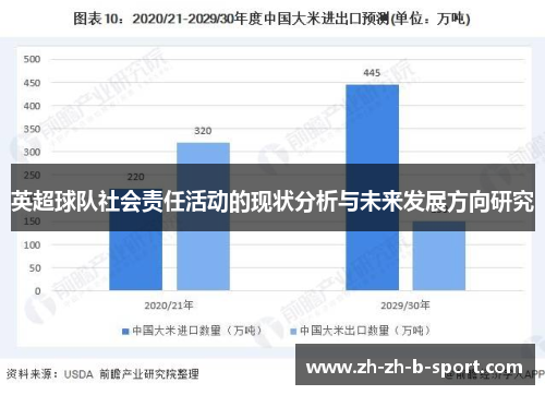 英超球队社会责任活动的现状分析与未来发展方向研究 英超球队社会责任活动的现状分析与未来发展方向研究