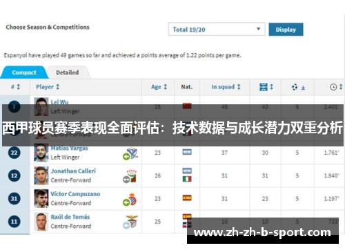 西甲球员赛季表现全面评估：技术数据与成长潜力双重分析