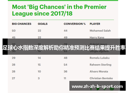 足球心水指数深度解析助你精准预测比赛结果提升胜率