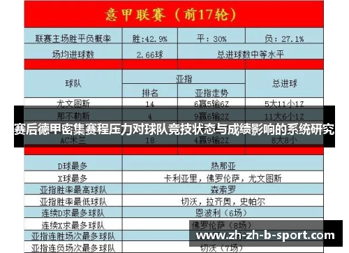 赛后德甲密集赛程压力对球队竞技状态与成绩影响的系统研究 赛后德甲密集赛程压力对球队竞技状态与成绩影响的系统研究